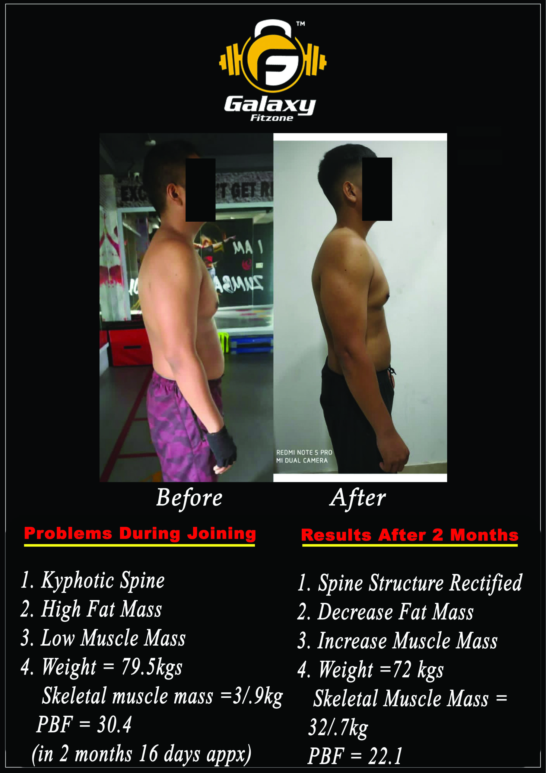 Dinesh Kumar Moharana before After